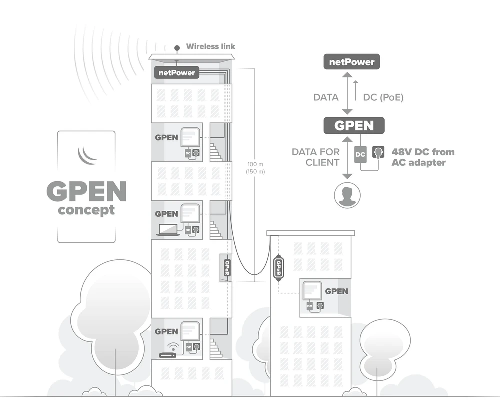 netPower 15FR portos